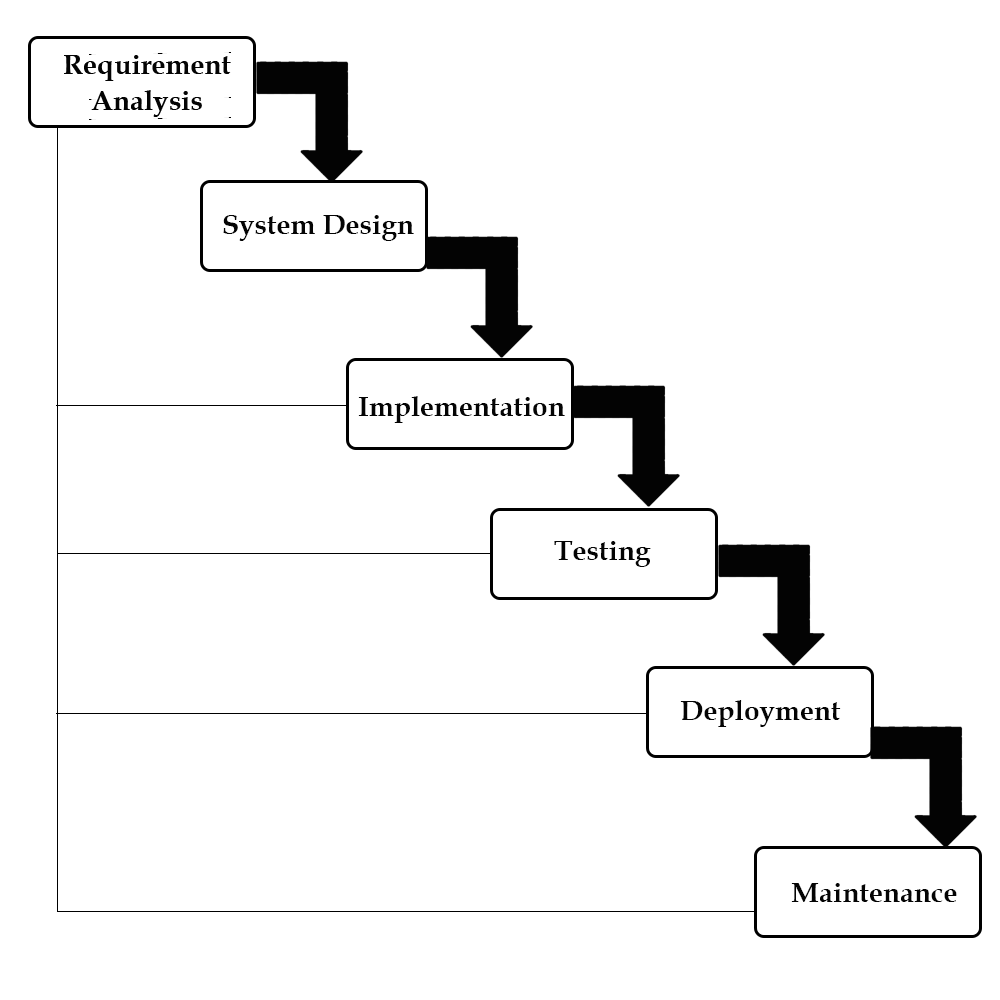 hotel management project wikipedia