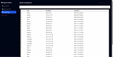 Weather Forecasting System Final Year PHP Project screenshot 2