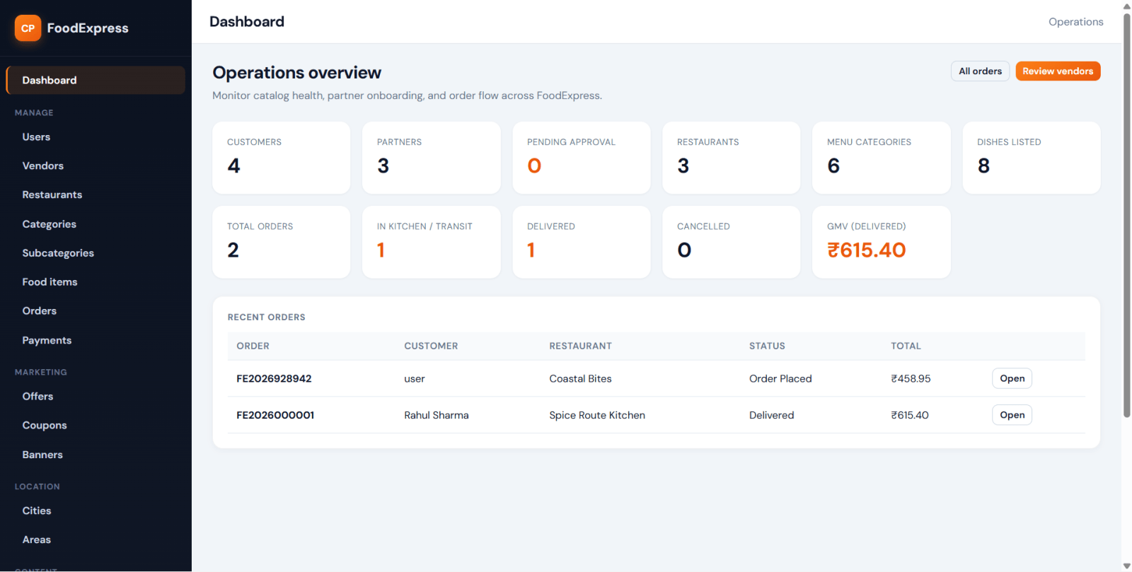 Swiggy Clone Final Year Project zoomed preview