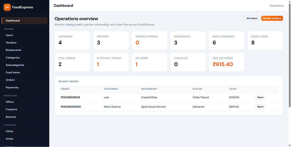 Swiggy Clone Final Year Project preview