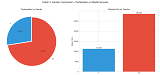 Olympic Data Analytics Project Final Year Project screenshot 3