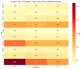Olympic Data Analytics Project Final Year Project screenshot 5