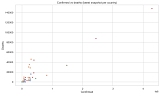 COVID-19 Data Analysis Final Year Project screenshot 5
