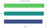 Myntra E-Commerce Sales Data Analytics Final Year Project screenshot 2