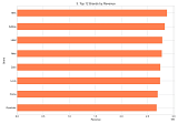 Myntra E-Commerce Sales Data Analytics Final Year Project screenshot 3