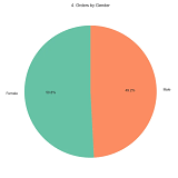 Myntra E-Commerce Sales Data Analytics Final Year Project screenshot 4
