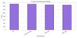 Myntra E-Commerce Sales Data Analytics Final Year Project screenshot 5