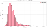 BMW Car Market Insights Data Analysis Final Year Project screenshot 1