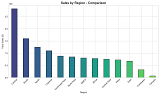 Super Store Sales Analytics Final Year Project screenshot 1