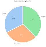Super Store Sales Analytics Final Year Project screenshot 2