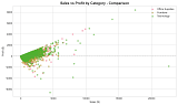 Super Store Sales Analytics Final Year Project screenshot 4