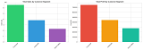 Super Store Sales Analytics Final Year Project screenshot 5
