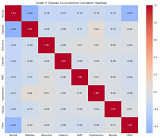 Eye Care Data Analysis Final Year Project screenshot 4