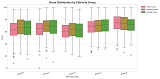 Online Quiz School Data Analytics Final Year Project screenshot 2