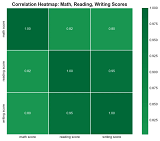Online Quiz School Data Analytics Final Year Project screenshot 3