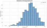Online Quiz School Data Analytics Final Year Project screenshot 5