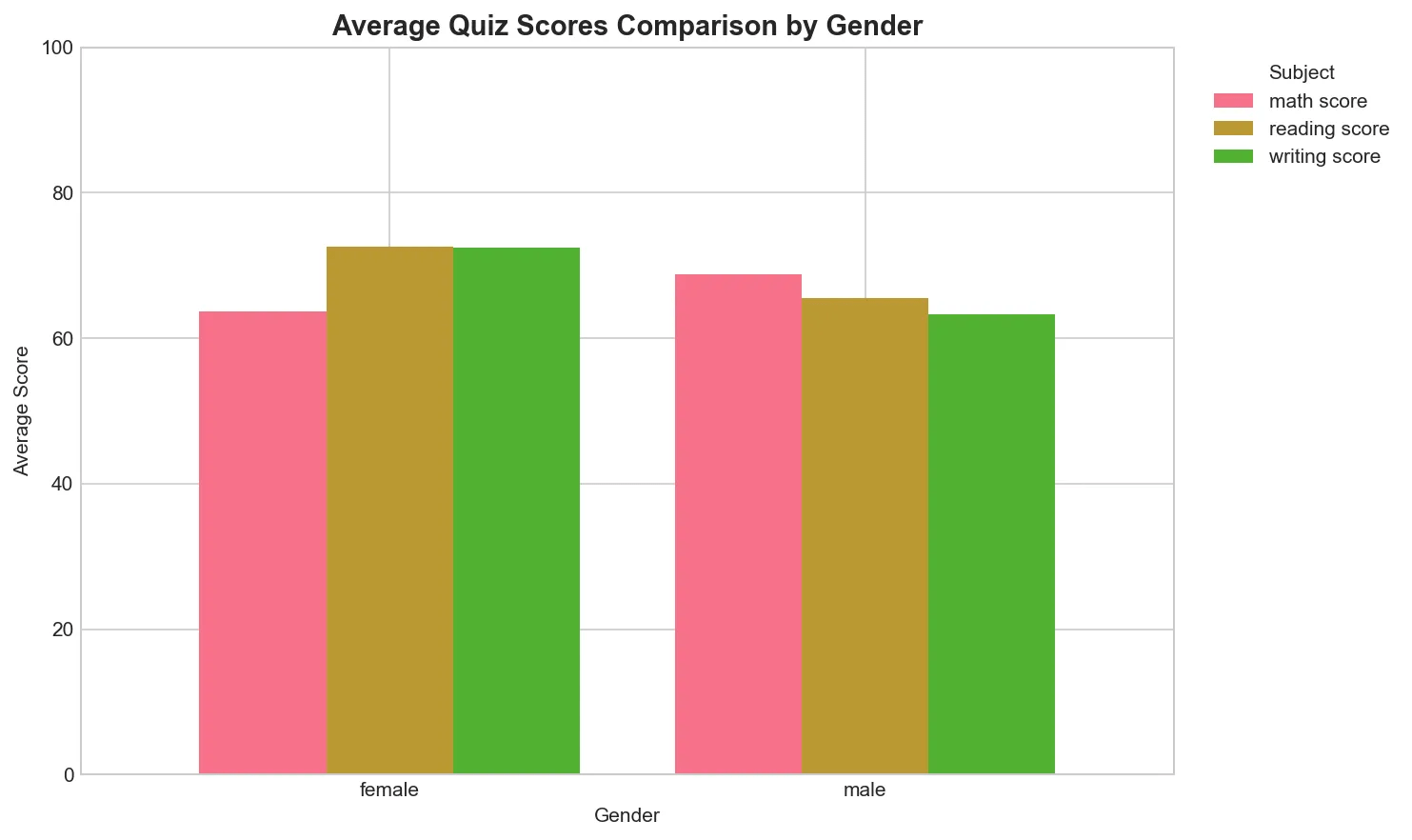 Online Quiz School Data Analytics Final Year Project zoomed preview