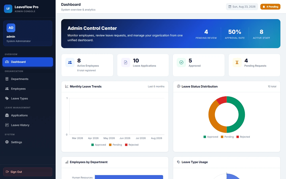 Employee Leaves Management System PHP Project preview