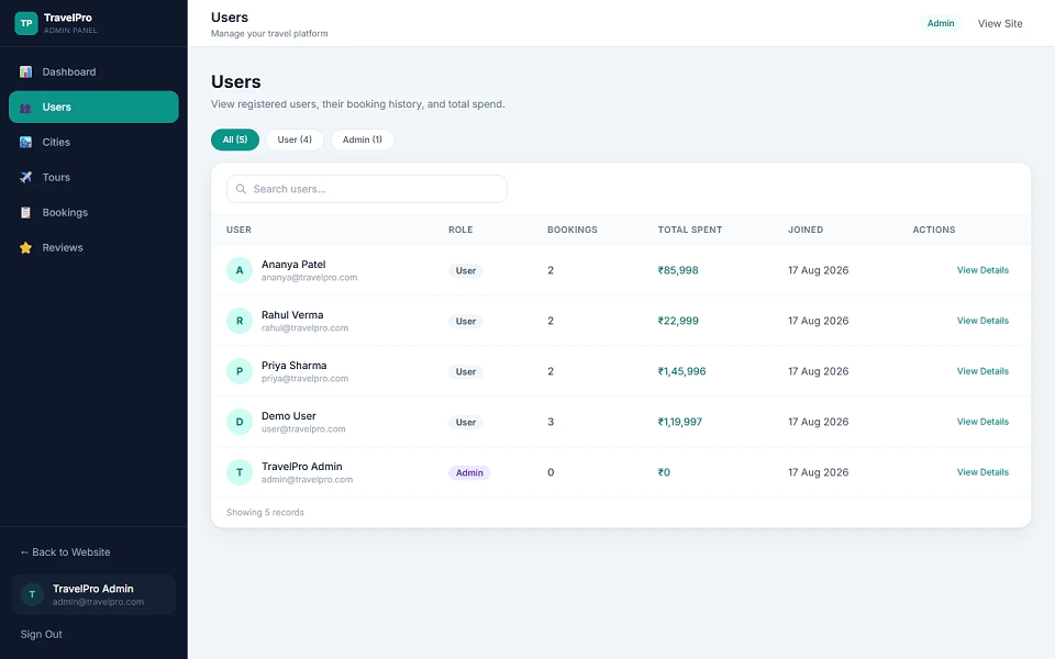 Travel Agency Booking Platform Final Year Project preview