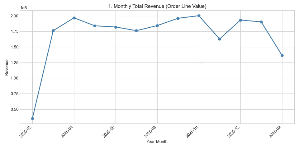 Myntra E-Commerce Sales Data Analytics Final Year Project preview